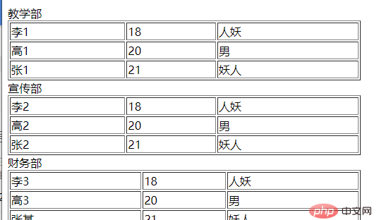 使用list和each配合，的作業，輸出一行后，如何換行