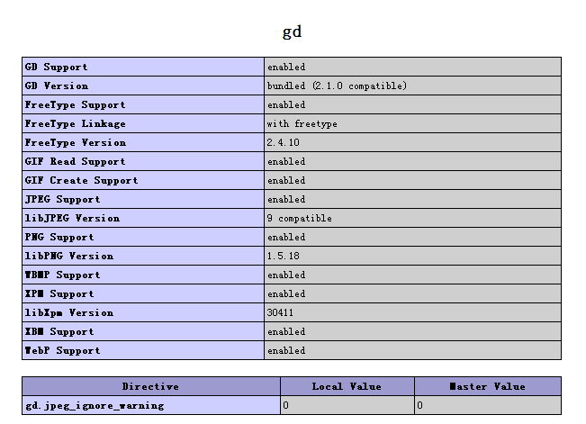 PHP站點驗證碼不顯示，速求大神幫助處理