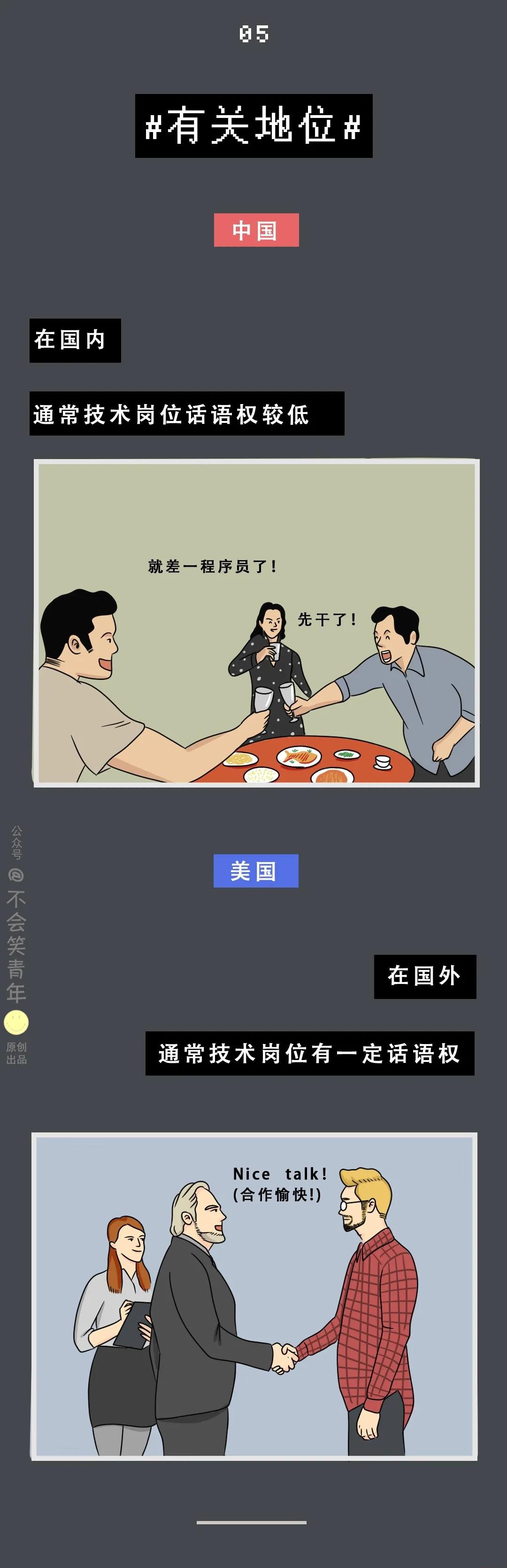 中國(guó)程序員VS國(guó)外程序員,差距在哪里