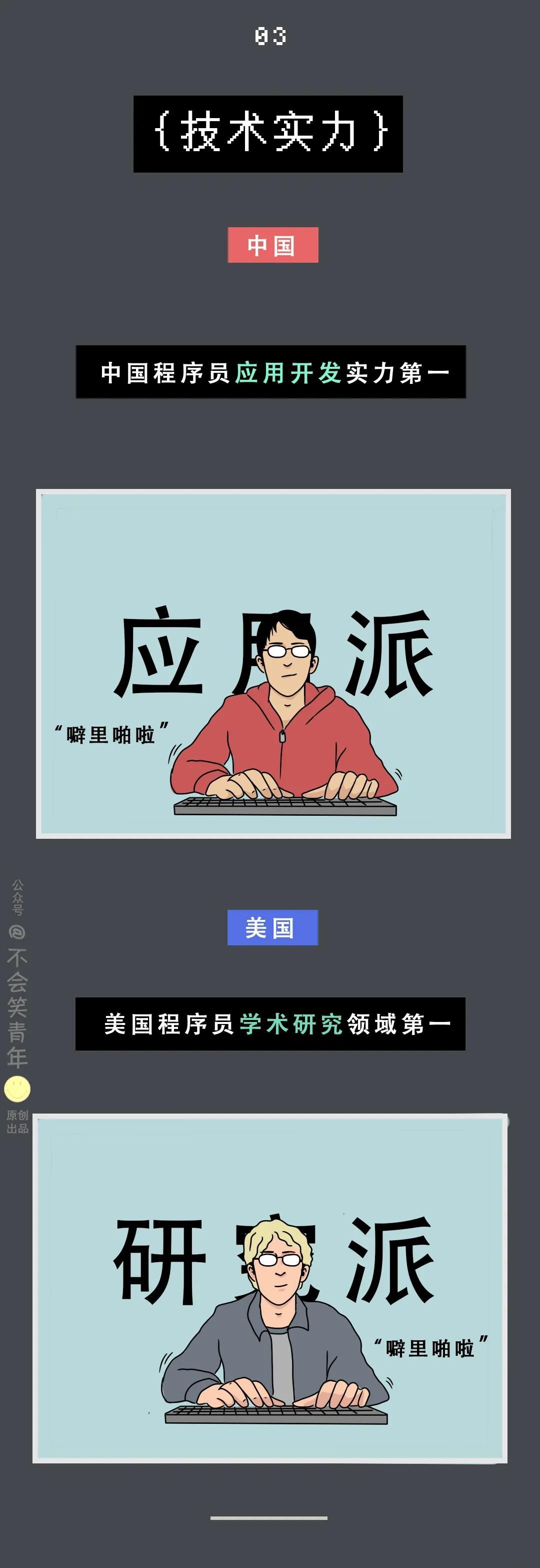 中國(guó)程序員VS國(guó)外程序員,差距在哪里