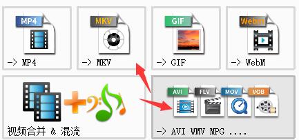格式工廠轉換mp4失敗怎么辦?格式工廠轉換mp4失敗的解決方法