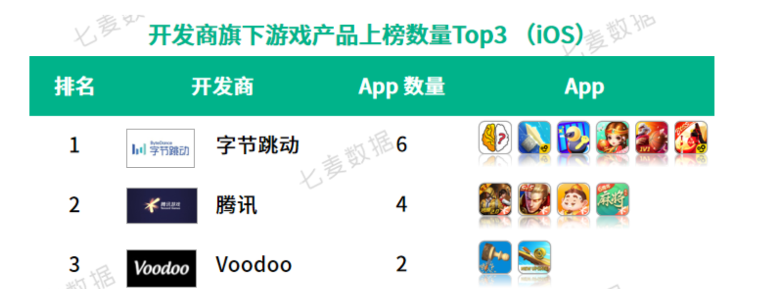 繪制圖表的問題