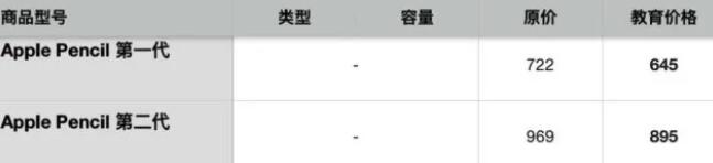 2022蘋果教育優惠價格一覽表 蘋果教育優惠能便宜多少錢