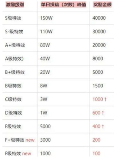 抖音特效師掙錢嗎怎么賺錢 抖音特效君賺錢是真的嗎