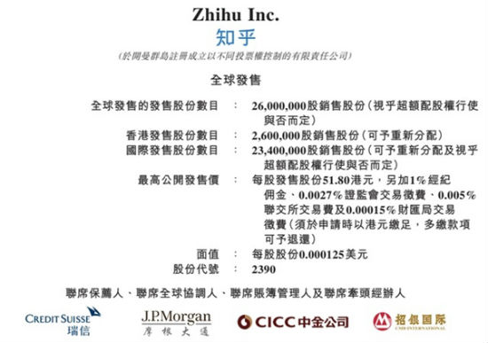 知乎上市了沒有在哪上市 知乎上市時間最新消息進展