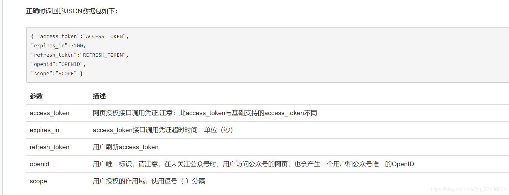 Java微信授權登陸的實現示例