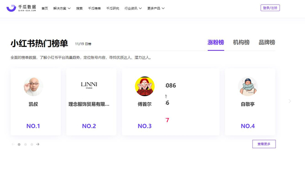 小紅書top榜單在哪