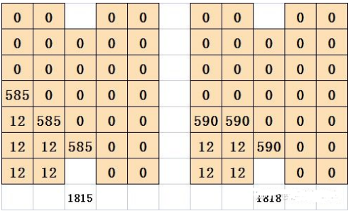 喵糖巨星賽攻略  喵糖巨星場(chǎng)玩法技巧進(jìn)攻要點(diǎn)分享