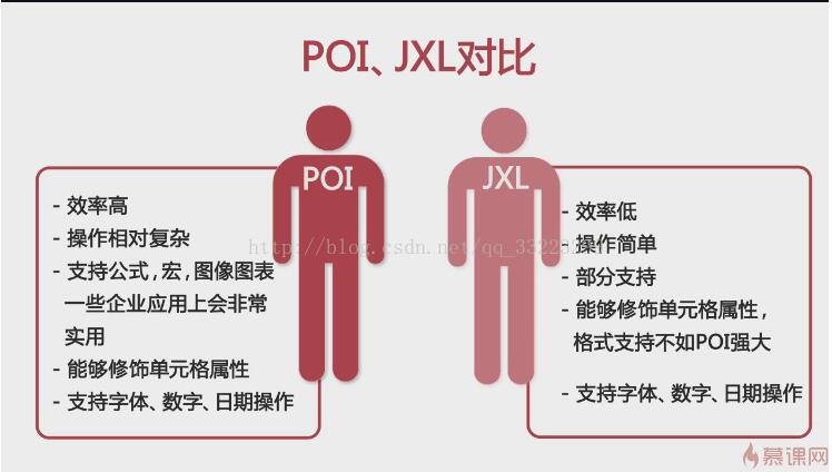 java實現Excel的導入導出