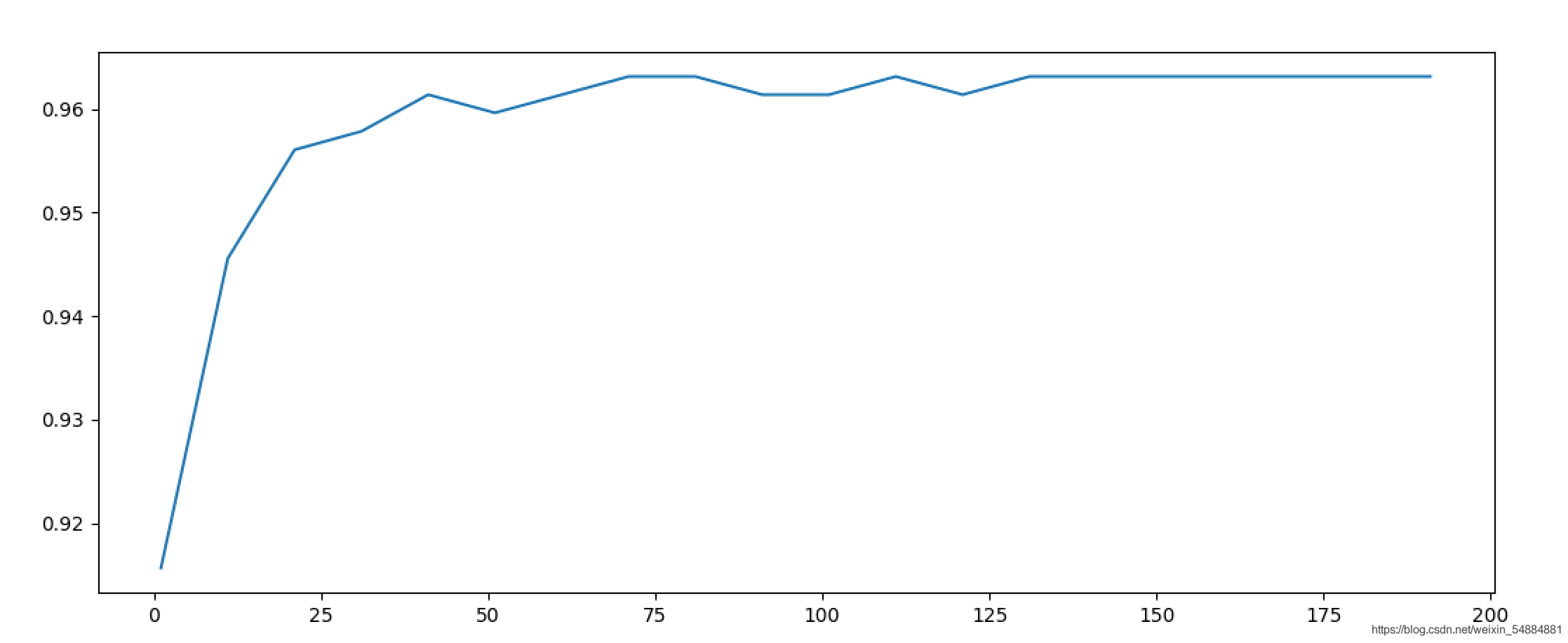 Python機(jī)器學(xué)習(xí)之決策樹和隨機(jī)森林