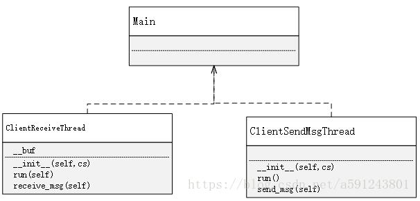 python實(shí)現(xiàn)簡單的聊天小程序