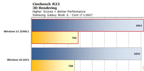 Win11和Win10哪個(gè)流暢？Win11和Win10的區(qū)別詳細(xì)分析