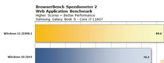 Win11和Win10哪個(gè)流暢？Win11和Win10的區(qū)別詳細(xì)分析