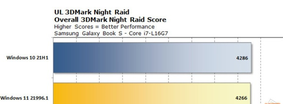 Win11和Win10哪個(gè)流暢？Win11和Win10的區(qū)別詳細(xì)分析