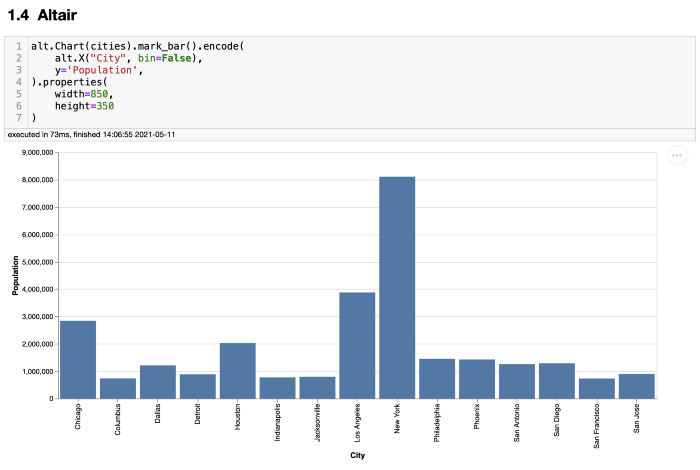 淺談哪個(gè)Python庫(kù)才最適合做數(shù)據(jù)可視化