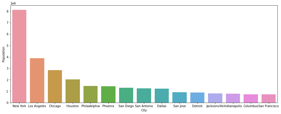 淺談哪個(gè)Python庫(kù)才最適合做數(shù)據(jù)可視化