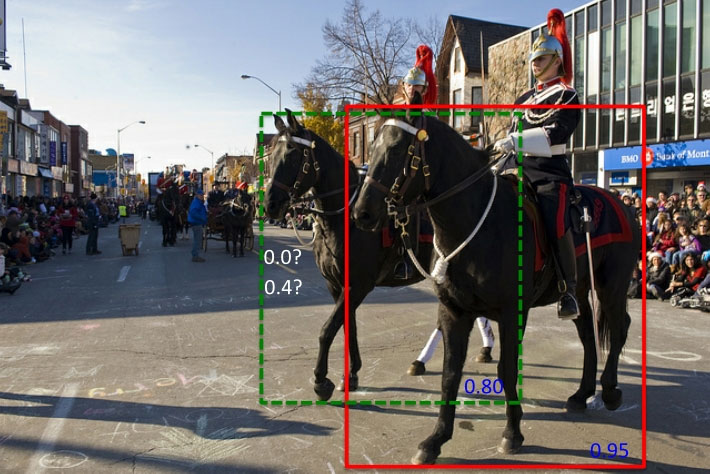 詳解非極大值抑制算法之Python實現