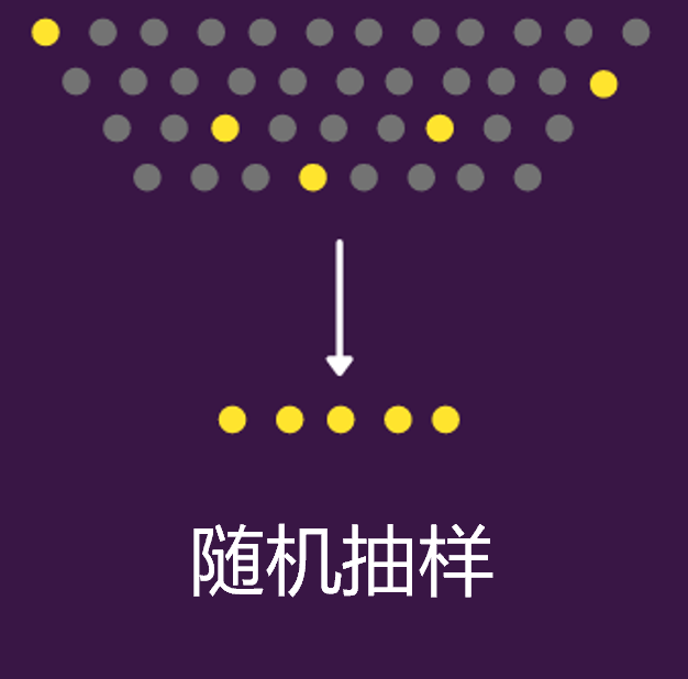 Python實現8種常用抽樣方法