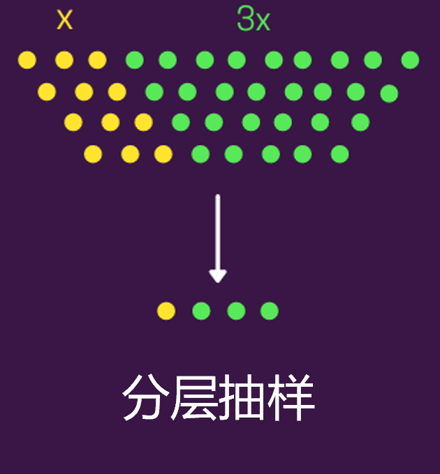 Python實現8種常用抽樣方法