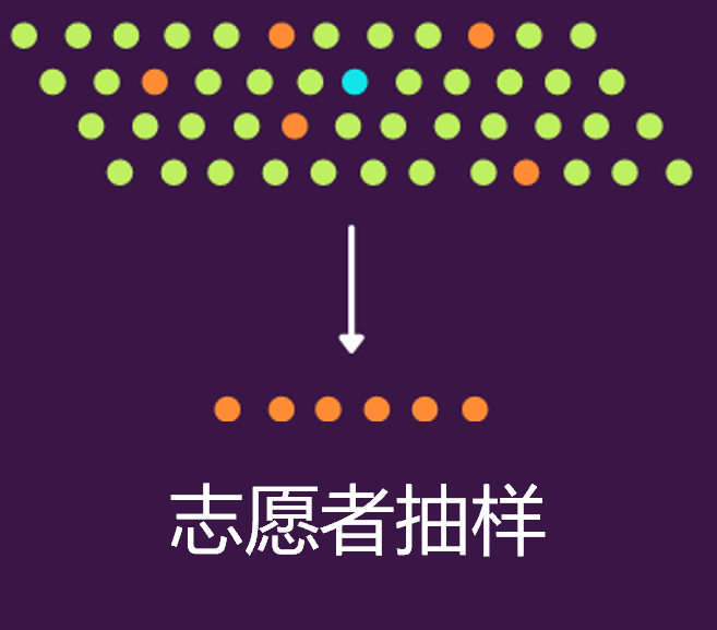 Python實現8種常用抽樣方法