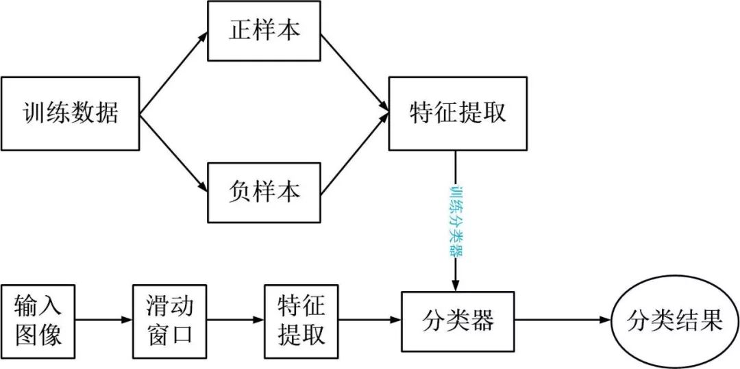Python實戰之OpenCV實現貓臉檢測