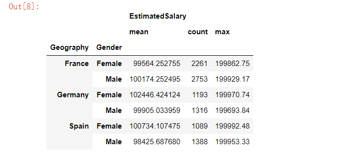 Python Pandas模塊實現數據的統計分析的方法