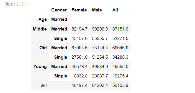 Python Pandas模塊實現數據的統計分析的方法