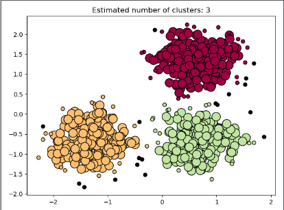 Python實現DBSCAN聚類算法并樣例測試
