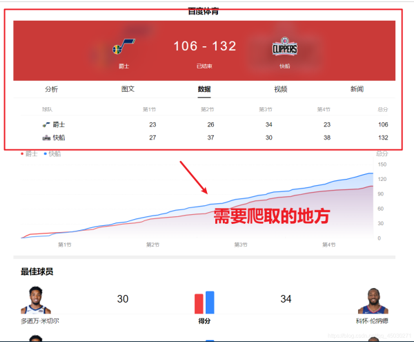 Python利用PyQt5制作一個獲取網絡實時NBA數據并播報的GUI程序