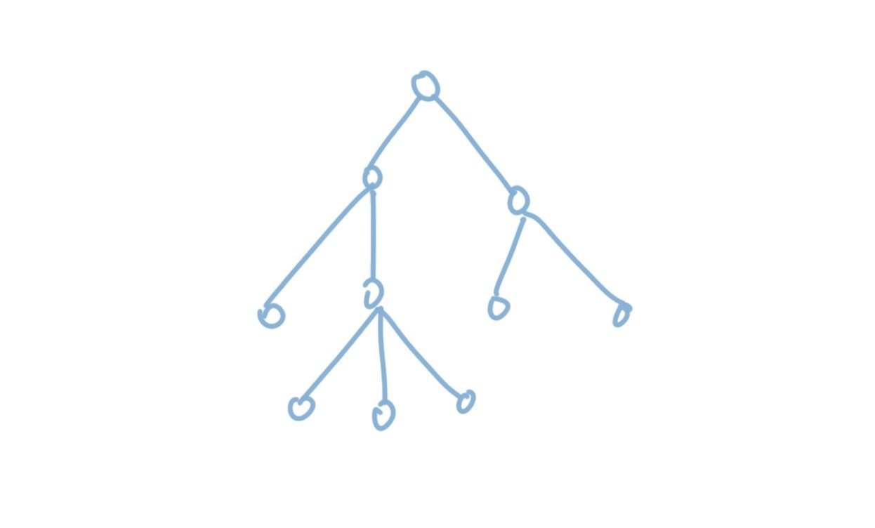 淺談算法之最小生成樹(shù)Kruskal的Python實(shí)現(xiàn)