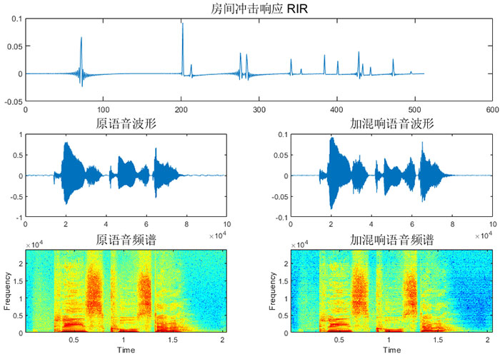 分析語音數據增強及python實現