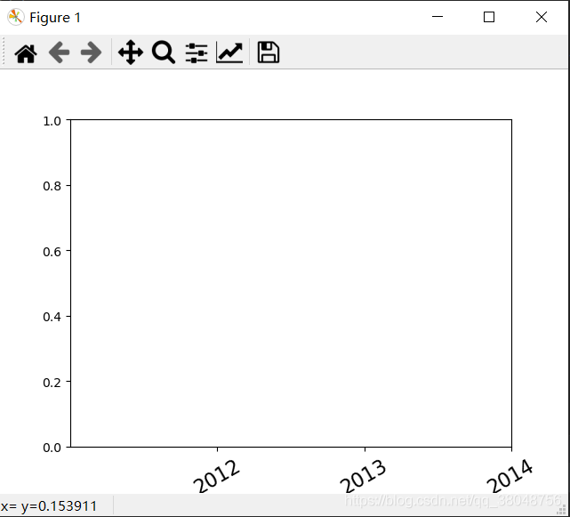 matplotlib如何設(shè)置坐標(biāo)軸刻度的個(gè)數(shù)及標(biāo)簽的方法總結(jié)