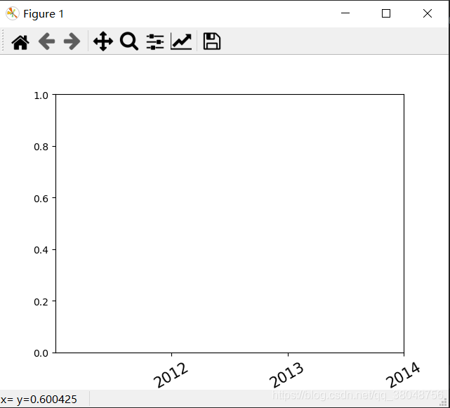 matplotlib如何設(shè)置坐標(biāo)軸刻度的個(gè)數(shù)及標(biāo)簽的方法總結(jié)