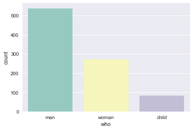 Python中seaborn庫之countplot的數據可視化使用