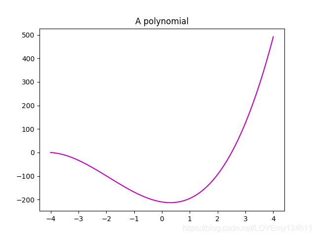 Matplotlib可視化之添加讓統(tǒng)計(jì)圖變得簡(jiǎn)單易懂的注釋