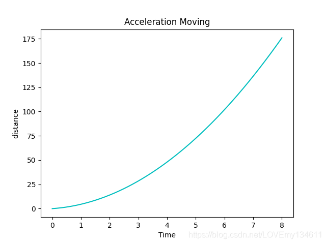 Matplotlib可視化之添加讓統(tǒng)計(jì)圖變得簡(jiǎn)單易懂的注釋