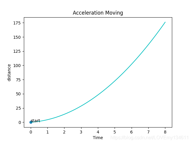 Matplotlib可視化之添加讓統(tǒng)計(jì)圖變得簡(jiǎn)單易懂的注釋