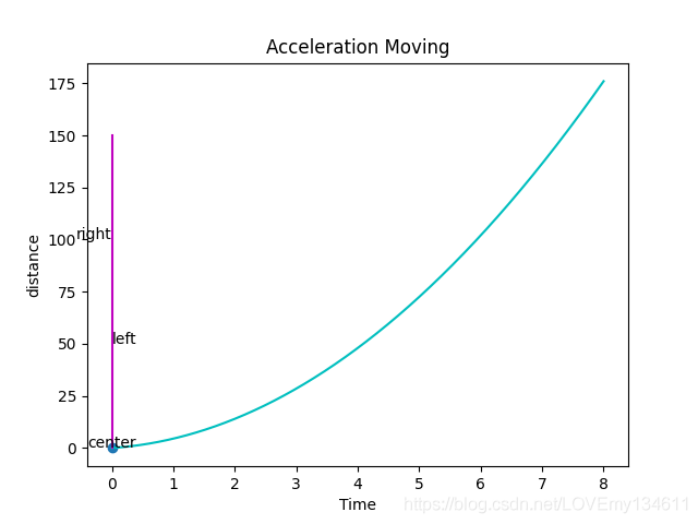 Matplotlib可視化之添加讓統(tǒng)計(jì)圖變得簡(jiǎn)單易懂的注釋