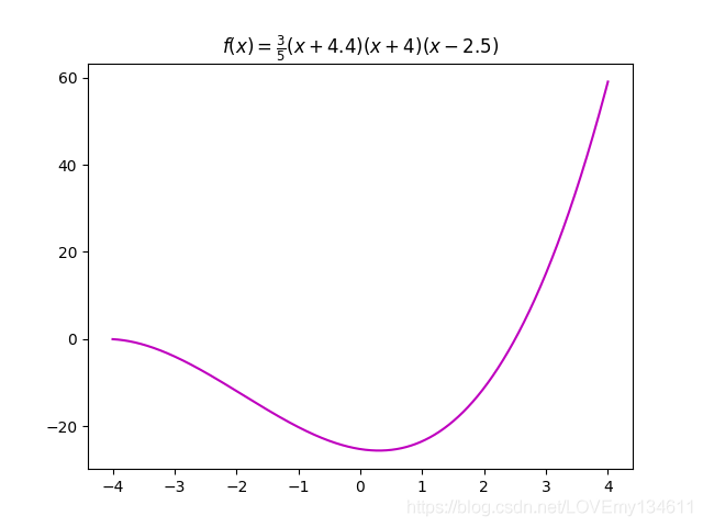 Matplotlib可視化之添加讓統(tǒng)計(jì)圖變得簡(jiǎn)單易懂的注釋