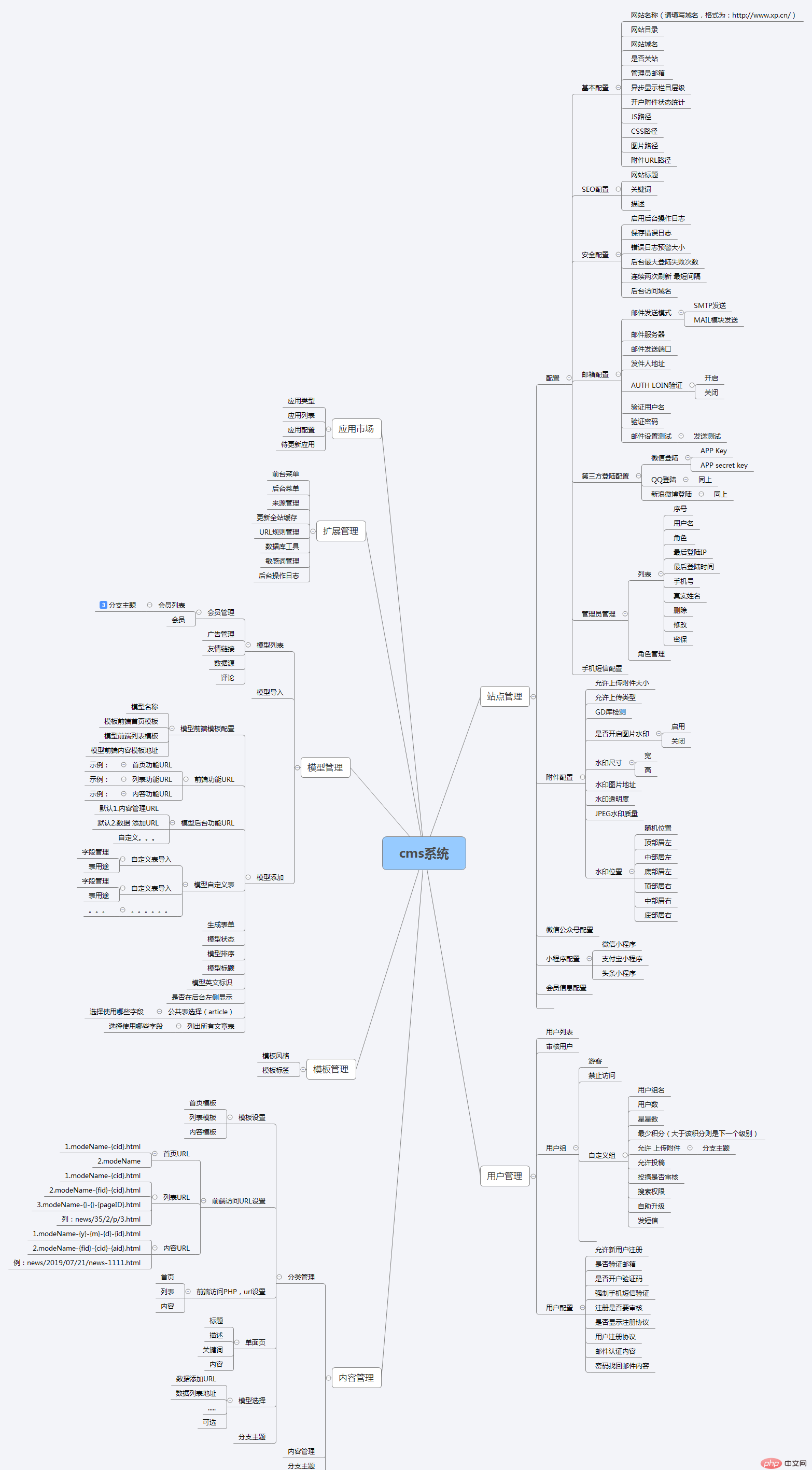 開發一套網站CMS難嗎?