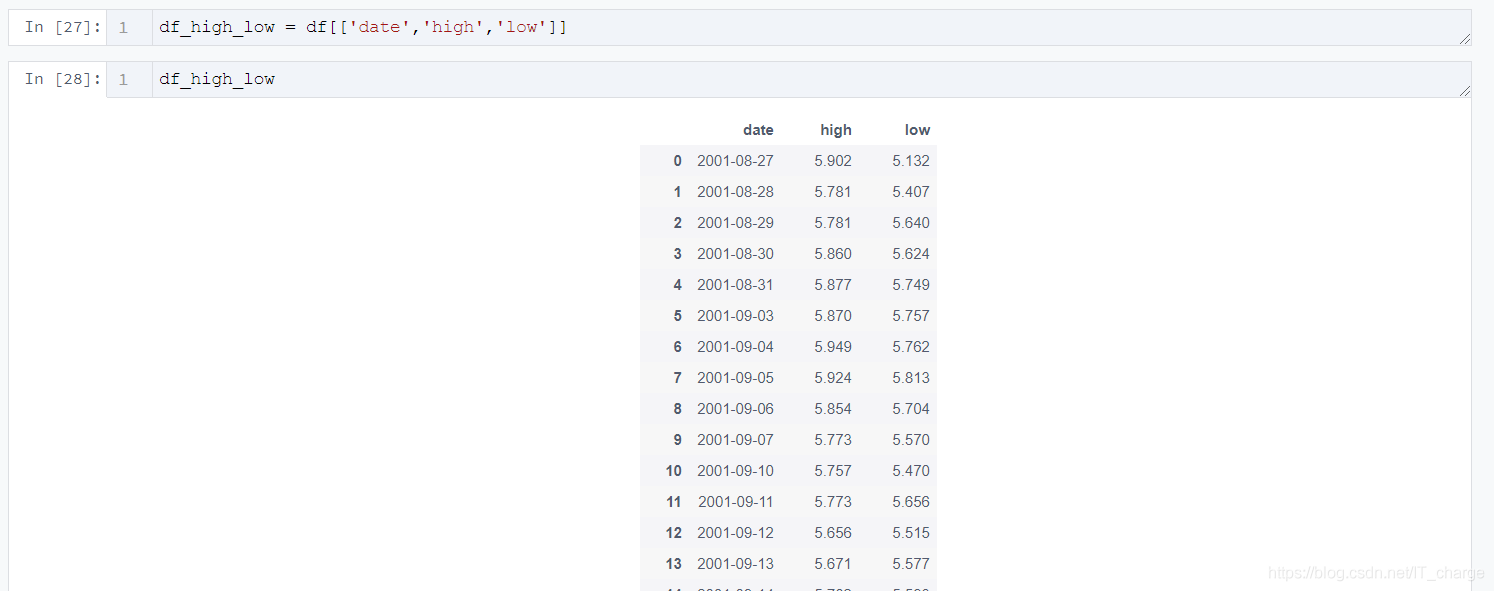 python實現股票歷史數據可視化分析案例