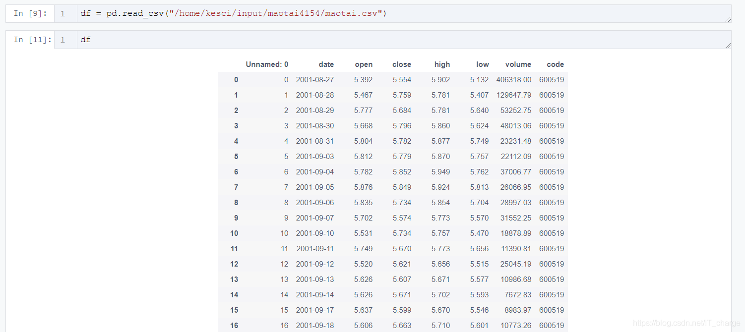 python實現股票歷史數據可視化分析案例