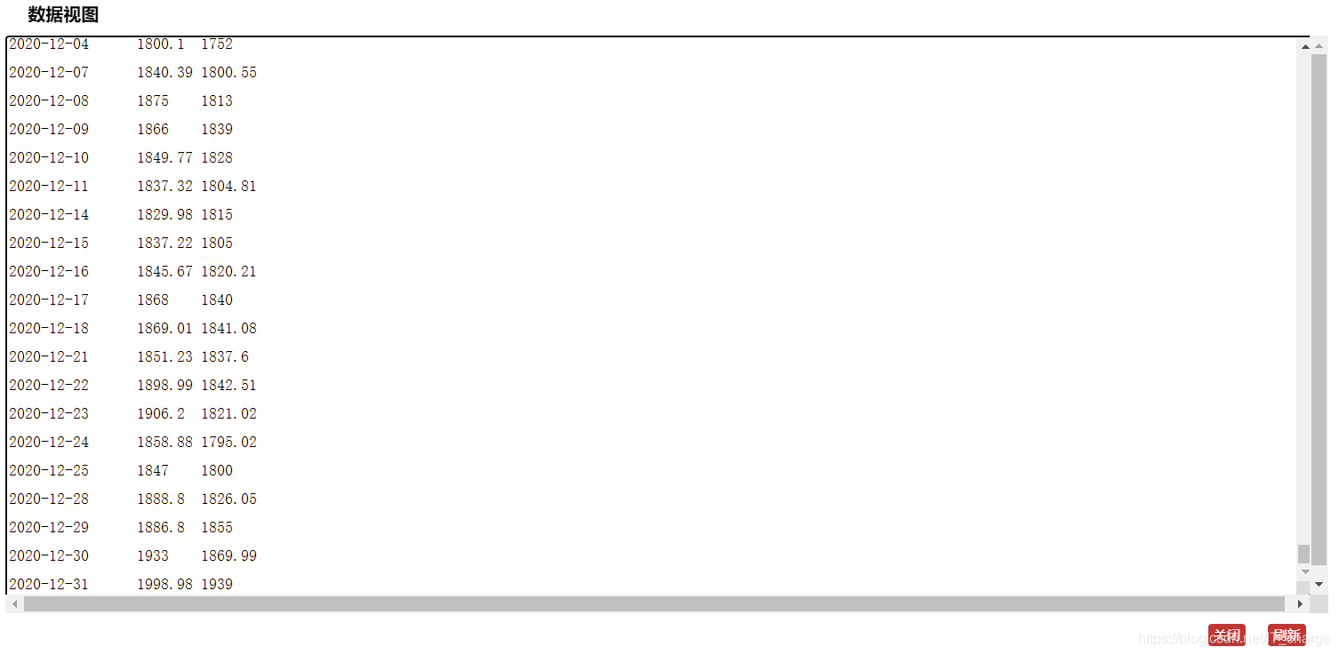 python實現股票歷史數據可視化分析案例