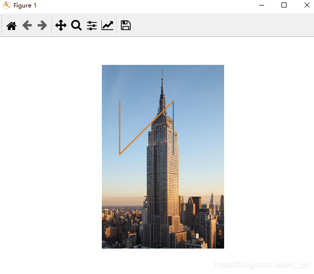 python圖像處理基本操作總結(jié)(PIL庫、Matplotlib及Numpy)