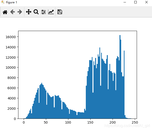 python圖像處理基本操作總結(jié)(PIL庫、Matplotlib及Numpy)