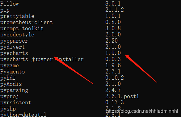 學(xué)會(huì)這個(gè)炫酷圖表利器pyecharts,還怕不被公司重用?