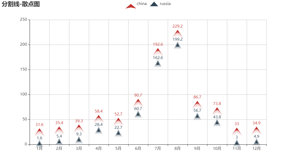 學(xué)會(huì)這個(gè)炫酷圖表利器pyecharts,還怕不被公司重用?