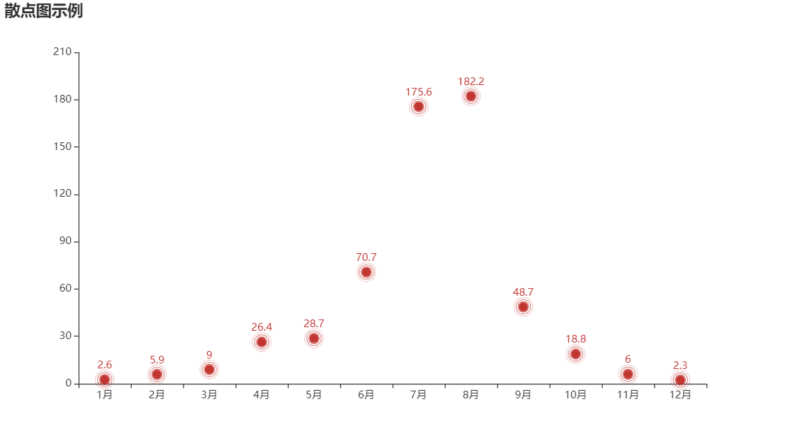 學(xué)會(huì)這個(gè)炫酷圖表利器pyecharts,還怕不被公司重用?