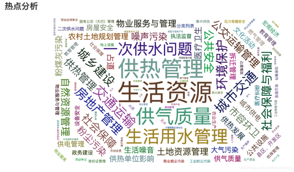 學(xué)會(huì)這個(gè)炫酷圖表利器pyecharts,還怕不被公司重用?