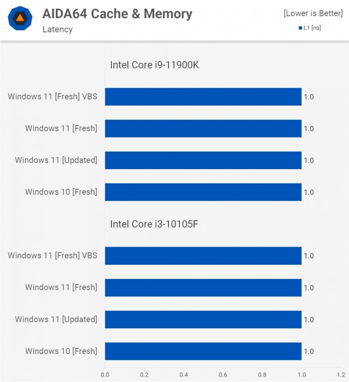 電腦升Win11有必要嗎 有必要升級Windows11系統嗎